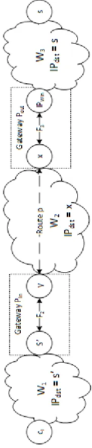 Figure 2. Abstract System Model   