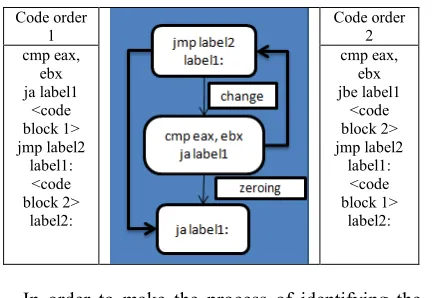 Table 1. Equivalent Variants Of The Add Edx, Ecx  Instruction Encoding 