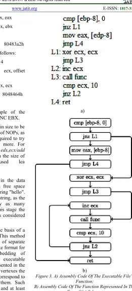 Figure 3. А) Assembly Code Of The Executable File’s 