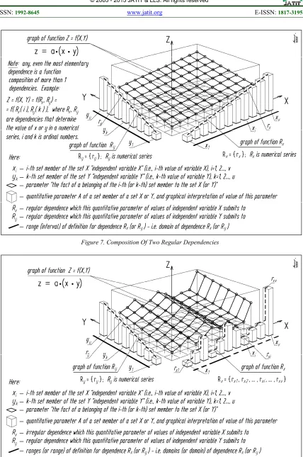 Figure 7. Composition Of Two Regular Dependencies 