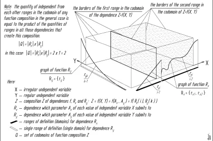 Figure 9. Composition Of Two Irregular Dependencies 