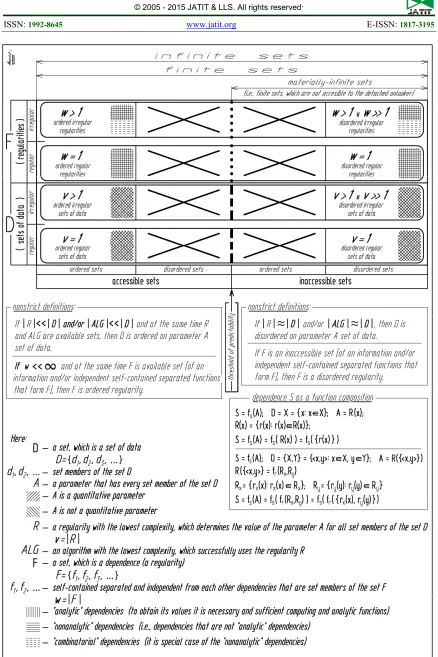 Figure 12. General Properties Of The Sets (On Parameter A) 