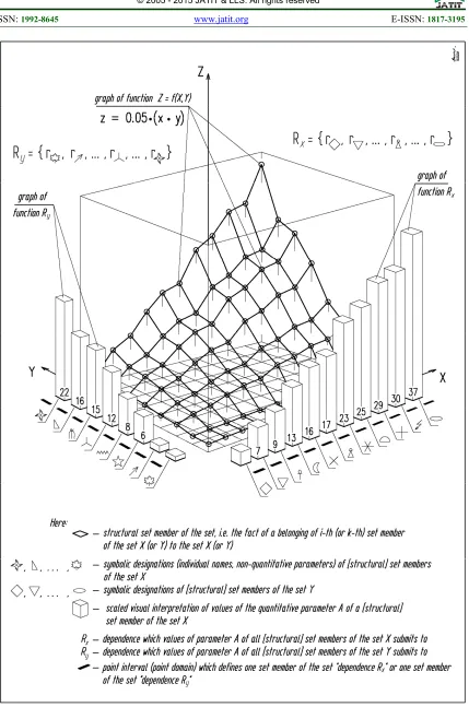 Figure 14. Example Of The Graph Of Regular Function Of Two Irregular Variables 