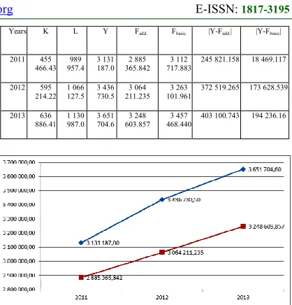 Table 1. As a result, we get that the residual We carry out calculations using the data from function attains minimum at а0 = 2.756; а1 = -0.072