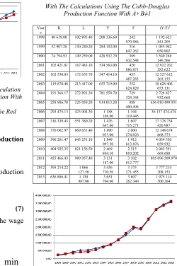 Figure 2. Graphical Representation Of The Calculation 