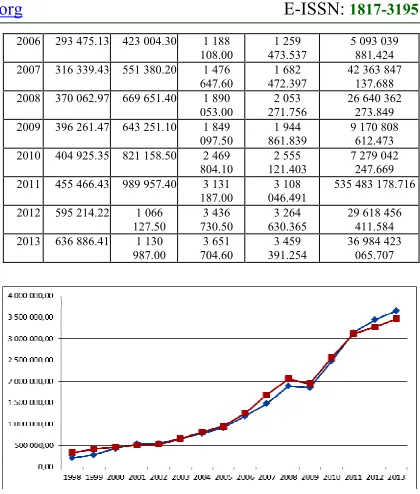 Figure 4. Graphical Representation Of The Calculation 