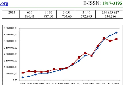 Figure 5. Graphical Representation Of The Calculation 
