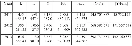 Figure 8. Graphical Representation Of The Calculation 