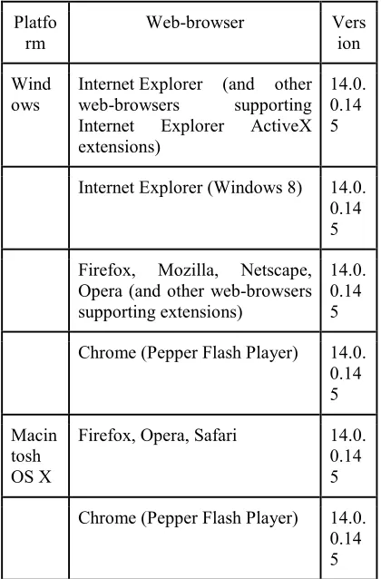 Table 2. Adobe Flash Support In Various Web-Browsers 