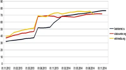 Figure 4. Comparison Of Data On Support Of Webrtc According To Various Sources 