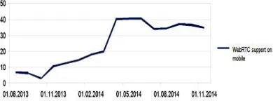 Figure 6. Support Of Webrtc For Mobile Platforms 