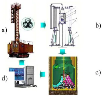 Figure 1. Technological Layout Of Intelligent Monitoring And Control System Of  Process Variables Of Drilling Rigs: A) Drilling Rig; B) Adaptive Rotating-Feeding Device; C) Drilling Tool; D) Computer