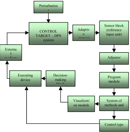 Figure 2. Schematic View Of The Proposed AIS With Adaptive Element.  