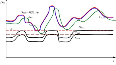 Figure 3. Variation Of Thrust Of Drill Rod String During Drilling Of Rock Mass Of Complex Structure