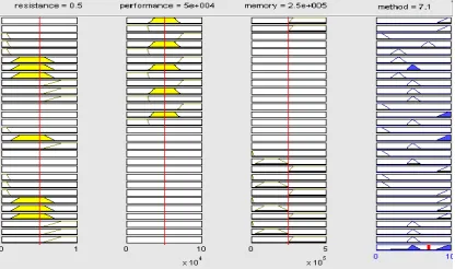 Figure 2. Fuzzy Conclusion Of Choice Model Of The  Modular Exponentiation Method. 