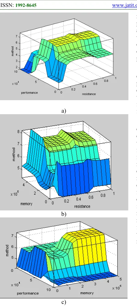 figure 4 the scheme of algorithm of realization of 