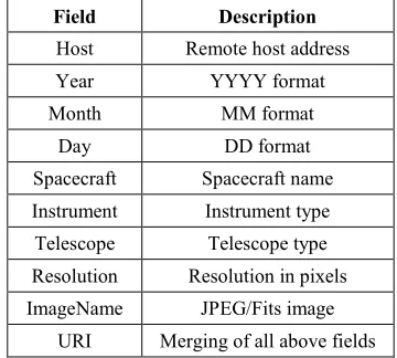Table 1: The Link Path Structure For STEREO Images 