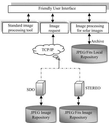 Figure 7: Screenshot of the proposed SSIK software 