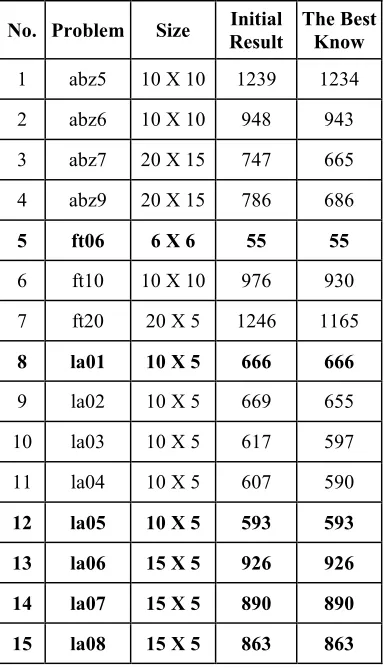 Figure 6 shows the example of integer 