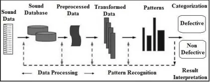 figure 3 achieved from the developed information 