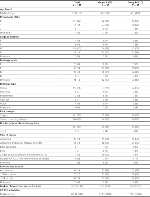 Table 1 Selected patient and tumour characteristics.