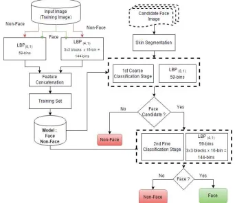 Figure 4: Morphological Processing On The Segmented  Image. 