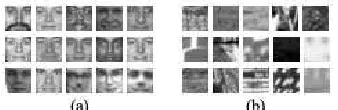 Figure 11: Examples Of The Training Data MIT CBCL  Face Images. (A). Face-Pattern Images (B)