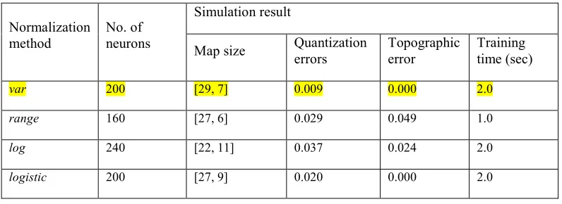 Table I: Comparison of Results using Four Normalization Methods 