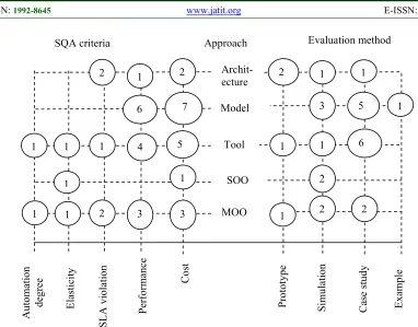 Figure 5: CMO Approaches To SQA Criteria And Evaluation 