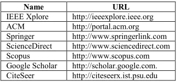 Table 1: Databases used in the systematic review 