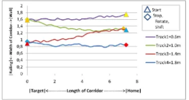 Figure 14: Landmark Identification In Real-Time 