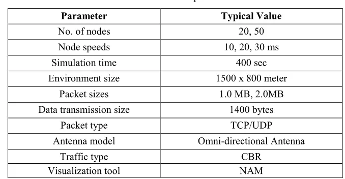 Table II: Storage size, compression ratio, and processing time for different BF approaches 