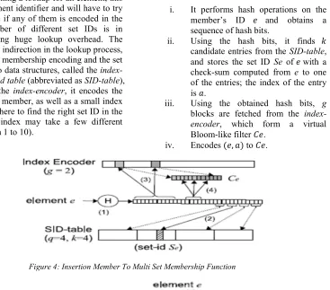 Figure 5: Candidate-To-Right Policy To Insert A Member To A SID-Table. An Entry Marked With X(0) Means It is used