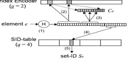 Figure 6: Looking Up A Member 