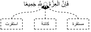 Figure 2: Example Of Diversified Hidden Elements 
