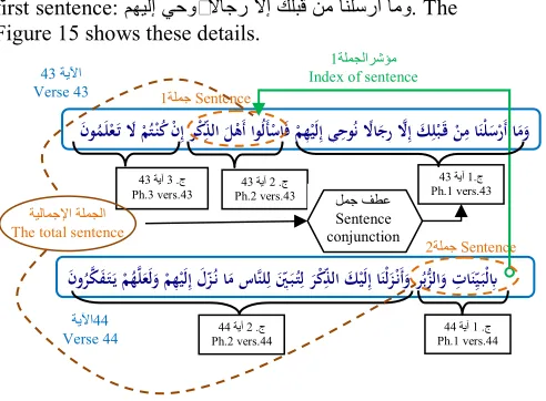 Figure 15 shows these details. 