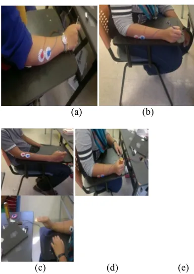 Figure 1 : Pattern Movement For Each Subject, (A) Lateral, (B) Tripod, (C) Tip, (D) Power And (E) Extension 