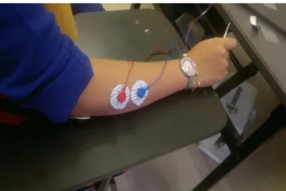 Figure 2: The Placement Of The Electrodes 
