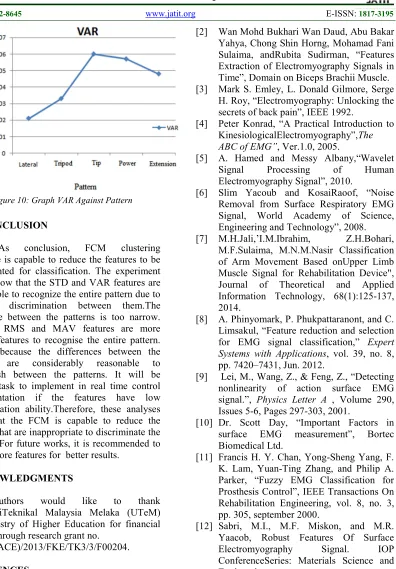 Figure 10: Graph VAR Against Pattern 