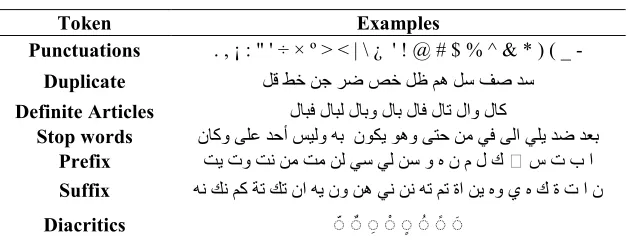 Figure 2. Specific domain (crime dictionaries) 