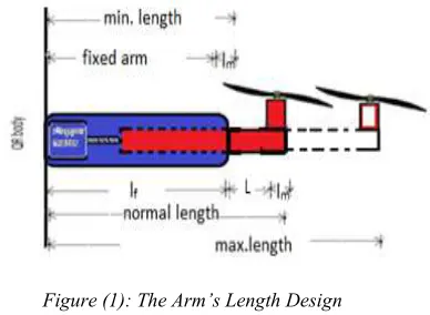 figure (1) .   