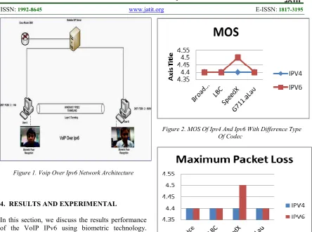 Figure 1. Voip Over Ipv6 Network Architecture  
