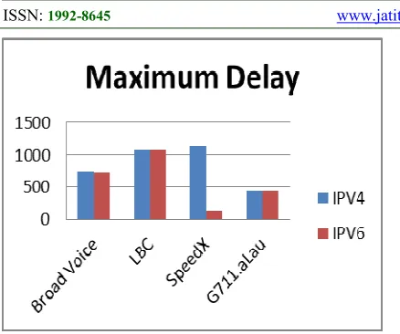 figure 6. However, with difference audio codec that 