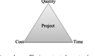 Figure 2: Séquence type de phases dans un 