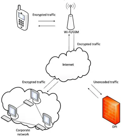 Figure 4: Scheme of a mobile device accessing the Internet. 