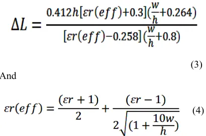 Figure 2: The Parameters Of The Microstrip Patch Antenna 
