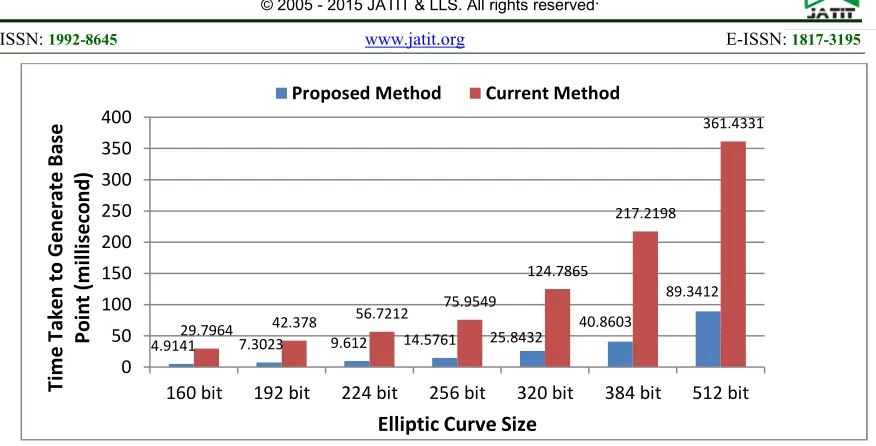 Figure 4. Efficiency comparison 