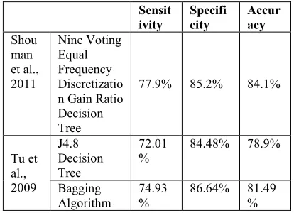 Table 3: Example Output Of Increased Accuracy On 