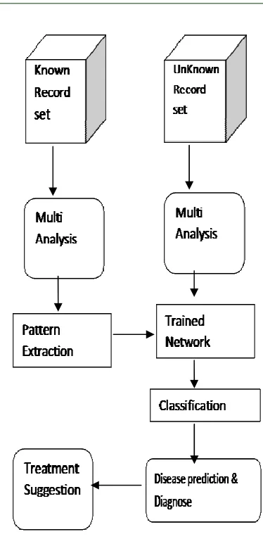 Figure 1: Proposed Research Model  