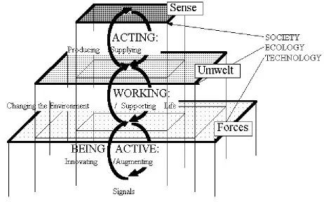 Fig. 7: The generation and differentiation of social information, part I  